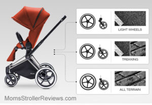 Cybex Priam Stroller Review